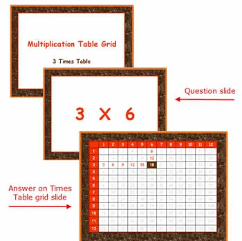 Template PowerPoint - Perkalian Template PowerPoint - Perkalian