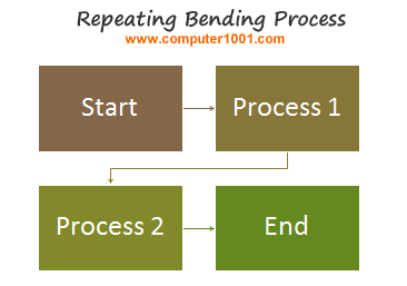 SmartArt Repeating Bending Process Layout SmartArt Repeating Bending Process Layout