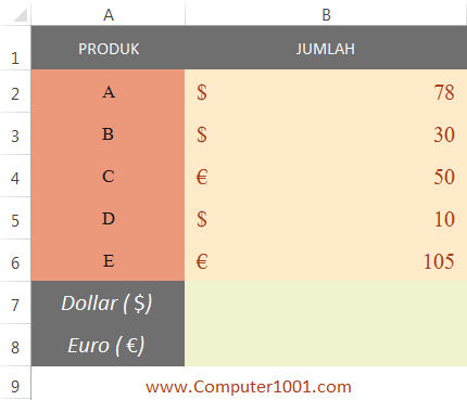 Baris Sel mata uang Dollar dan Euro Baris Sel mata uang Dollar dan Euro