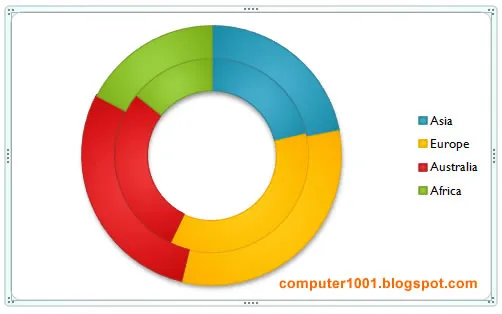 Doughnut Chart Excel dengan Chart Style 18