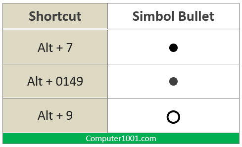 2 Cara Membuat Daftar Simbol Bullet List Di Excel Computer 1001