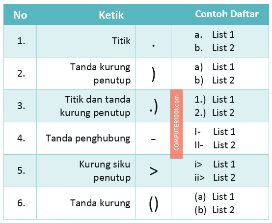 Daftar Angka dan Huruf Word Daftar Angka dan Huruf Word