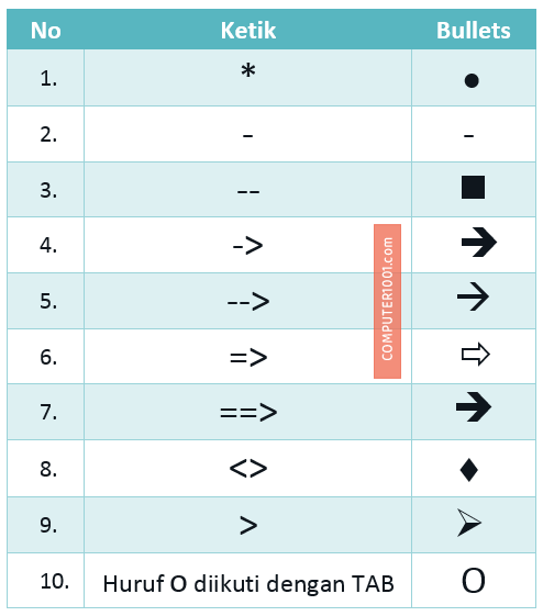 Simbol Bullets Word 2007 - 2010 Simbol Bullets Word 2007 - 2010