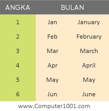 Singkatan dan nama bulan dalam Bahasa Inggris