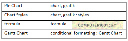 Tabel dua kolom daftar teks keyword indeks Word Tabel dua kolom daftar teks keyword indeks Word
