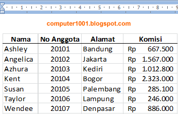 Lembar Kerja Excel di MS Word Lembar Kerja Excel di MS Word