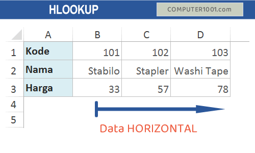 Table Excel 2007 - HLOOKUP Table Excel 2007 - HLOOKUP