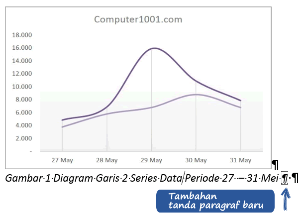 Tanda paragraf baru di ujung judul Tanda paragraf baru di ujung judul