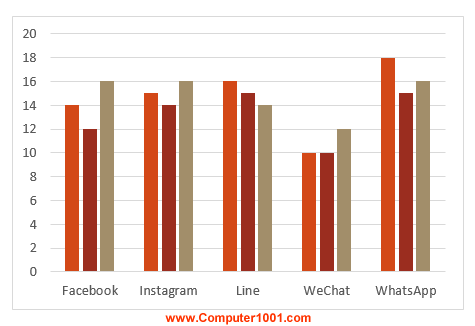 Tampilan akhir grafik Excel dari lembar kerja berbeda - January - February - March Tampilan akhir grafik Excel dari lembar kerja berbeda - January - February - March
