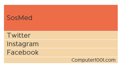 Tampilan akhir sel tabel setelah Remove Space Tampilan akhir sel tabel setelah Remove Space