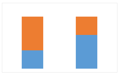 Tampilan awal diagram kolom infografis Tampilan awal diagram kolom infografis