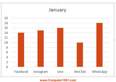 Tampilan awal chart dengan data January Tampilan awal chart dengan data January