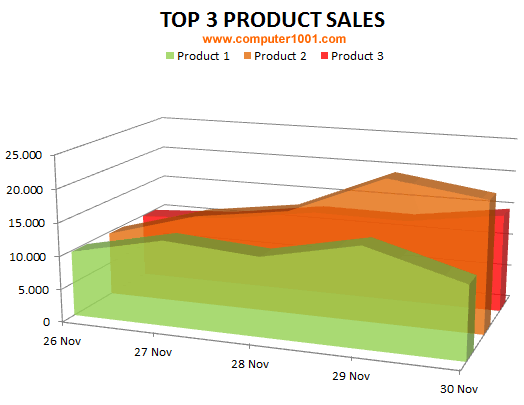 Tampilan Grafik Area Excel dengan Horizontal Gridlines Tampilan Grafik Area Excel dengan Horizontal Gridlines