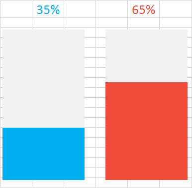 Tampilan diagram kolom Tampilan diagram kolom