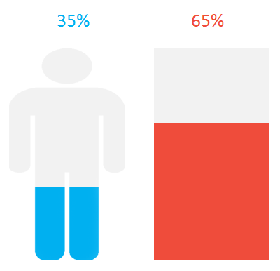 Tampilan diagram kolom infografis gender pria Tampilan diagram kolom infografis gender pria