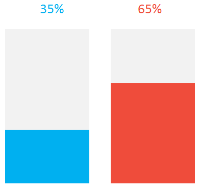 Tampilan diagram kolom tanpa garis gridlines Tampilan diagram kolom tanpa garis gridlines
