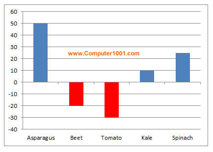 Tampilan diagram Excel setelah format warna data negatif