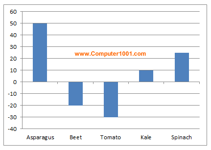 Posisi baru label data diagram yang memiliki nilai negatif
