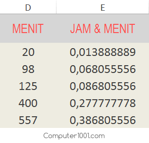 Tampilan jam dan menit sebelum format angka Tampilan jam dan menit sebelum format angka