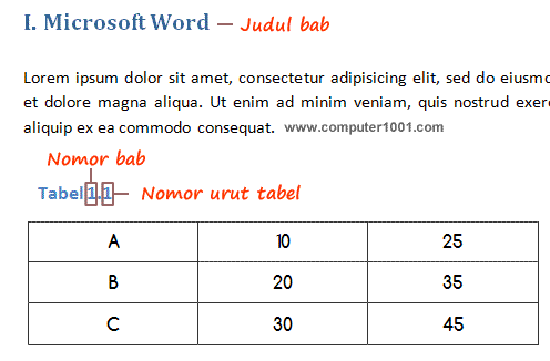 Format nomor bab tabel yang berbeda dengan judul bab Format nomor bab tabel yang berbeda dengan judul bab