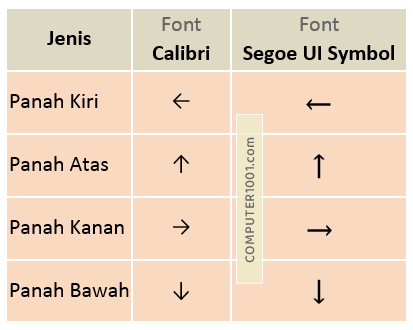 Tampilan tanda panah beda font Tampilan tanda panah beda font