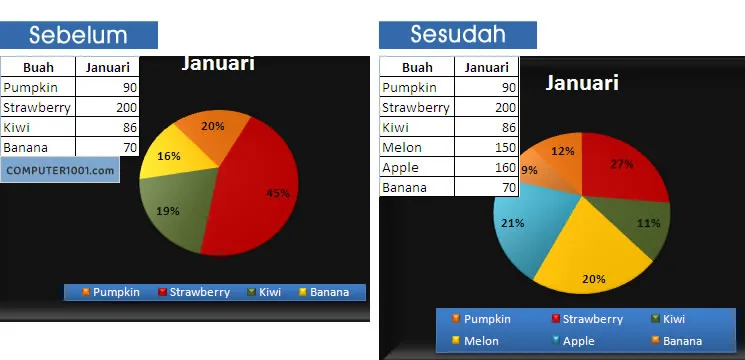Tampilan diagram excel sebelum dan sesudah tambah data Tampilan diagram excel sebelum dan sesudah tambah data