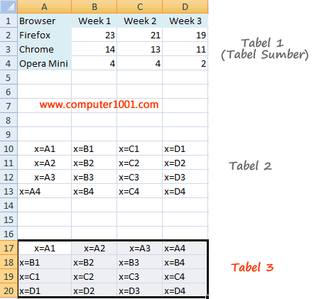 Tampilan 3 tabel Excel sebelum Find and Replace Tampilan 3 tabel Excel sebelum Find and Replace