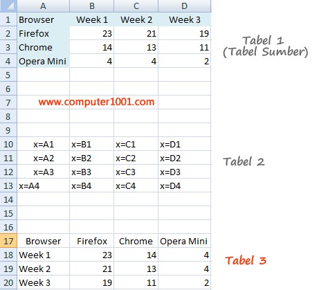 Tampilan akhir Tabel 3 Tampilan akhir Tabel 3