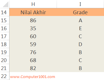 Tampilan hasil akhir fungsi Vlookup Grade Excel Menggunakan Fungsi LOOKUP