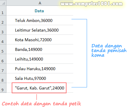 Data dengan tanda pemisah koma dan tanda petik Data dengan tanda pemisah koma dan tanda petik