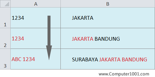 Shortcut salin data sel dari atas ke bawah Shortcut salin data sel dari atas ke bawah