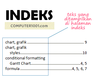 Teks yang ditampilkan di-halaman indeks Microsot Word Teks yang ditampilkan di-halaman indeks Microsot Word