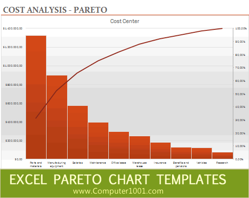 2 Template Grafik Pareto Excel
