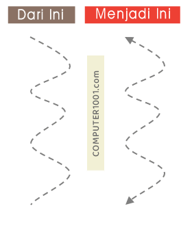 Ubah garis biasa menjadi tanda panah Ubah garis biasa menjadi tanda panah