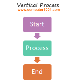 SmartArt Vertical Process Layout SmartArt Vertical Process Layout