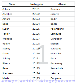 Watermark Nomor Halaman Lembar Kerja Excel 2010 Watermark Nomor Halaman Lembar Kerja Excel 2010
